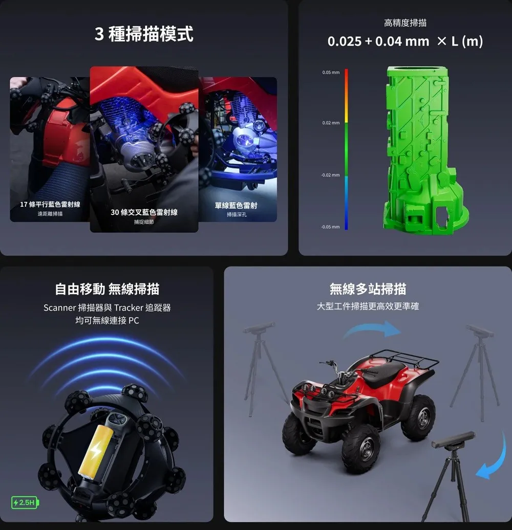 Revopoint Trackit SR 功能總覽（一）：雷射模式與追蹤掃描