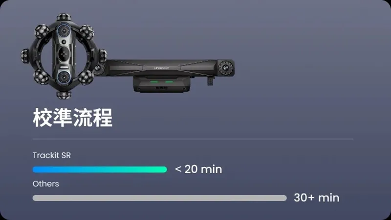 Revopoint Trackit SR 自動雲台校正系統