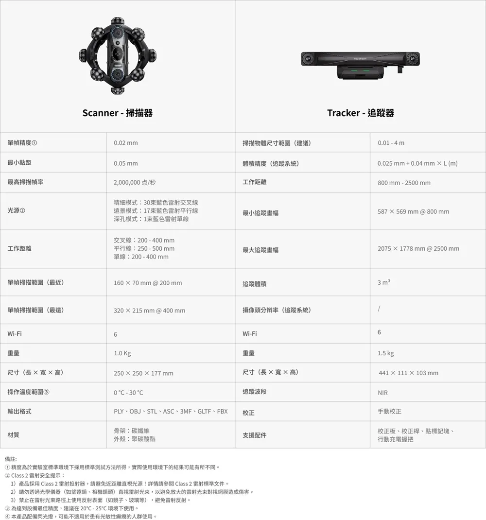 Revopoint Trackit SR 原廠規格表