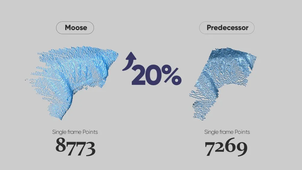 3DMakerpro Moose 專業版 點雲細節比較