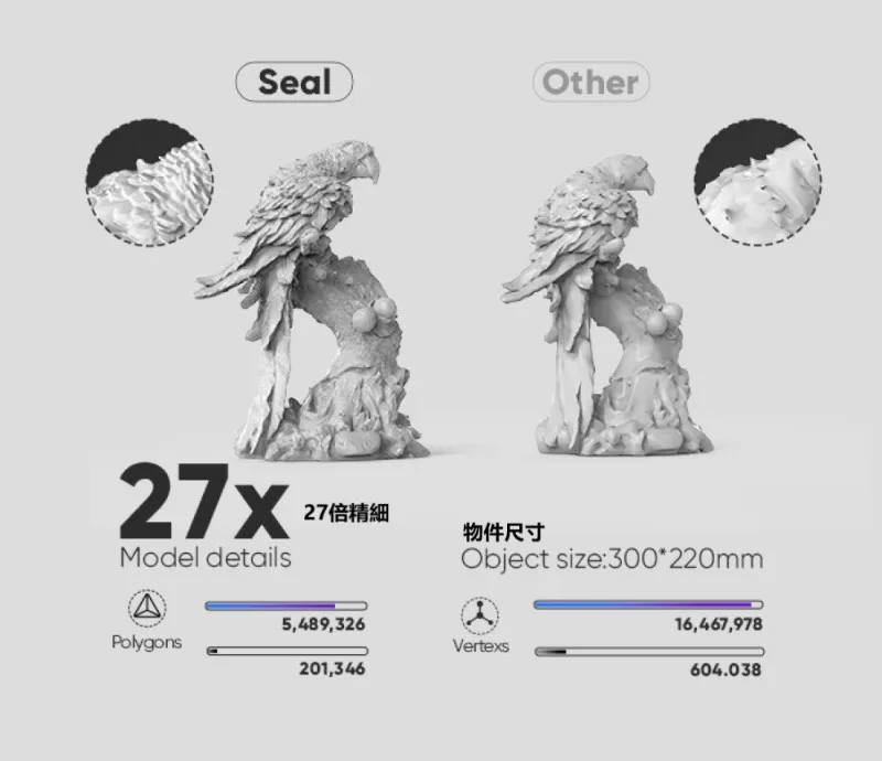 3DMakerpro Seal 系列解析度比較