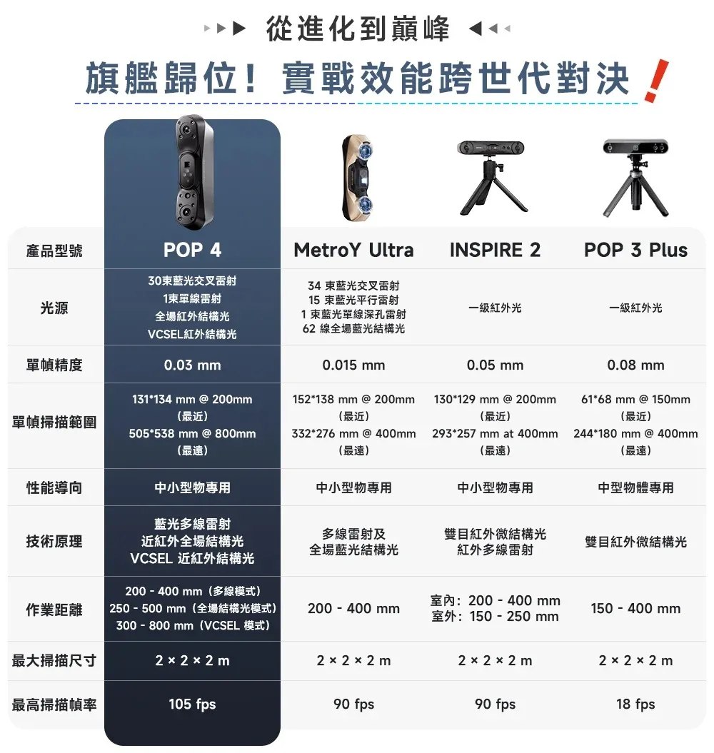 REVOPOINT POP 4 產品介紹 3