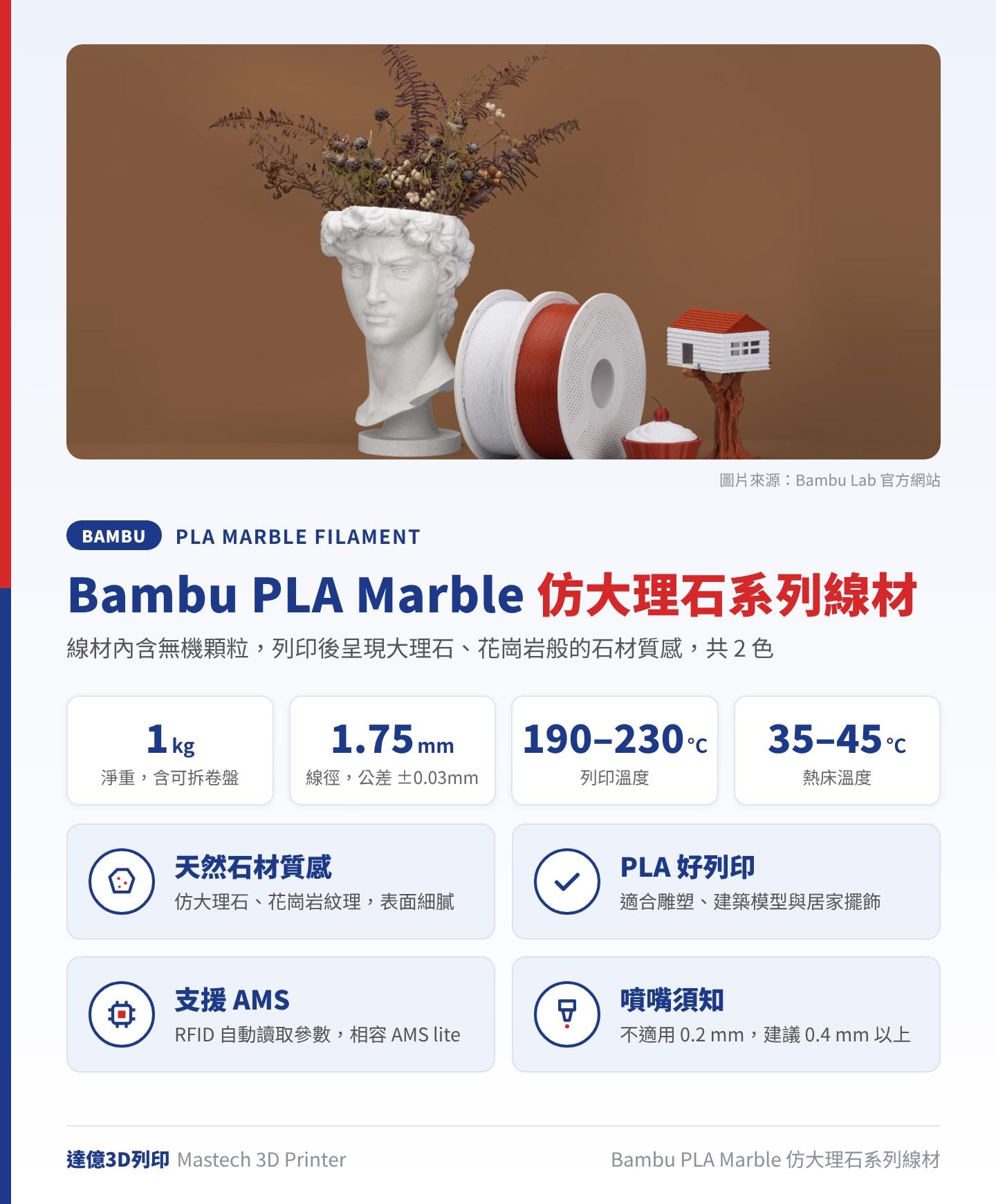 Bambu PLA Marble 仿大理石系列線材重點:淨重 1kg 含可拆卷盤、線徑 1.75mm、列印溫度 190–230℃、熱床溫度 35–45℃,共大理石白、磚紅 2 色;圖卡上方為 Bambu Lab 官方照片:大衛像花盆、線材卷盤、杯子蛋糕與樹屋模型