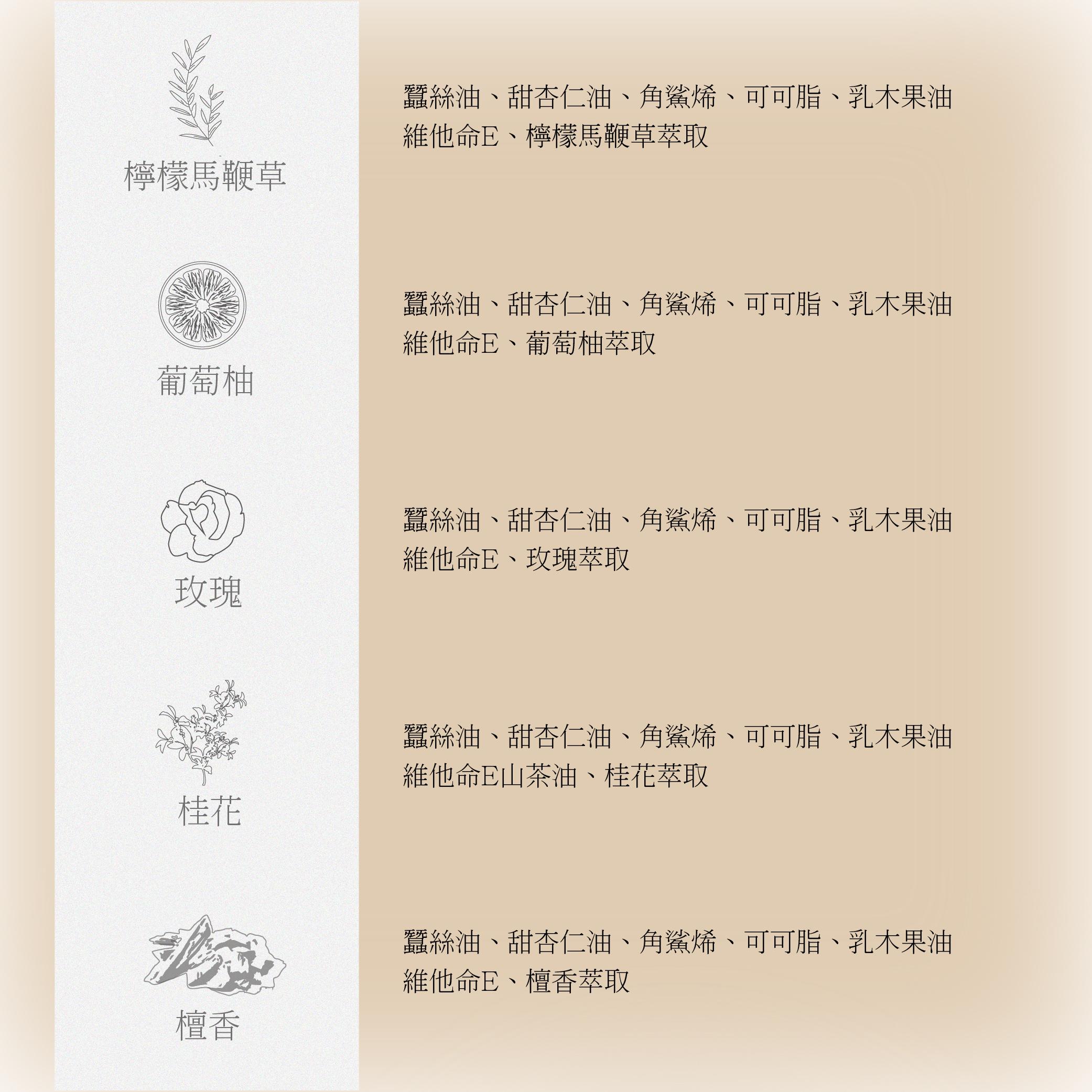 玫瑰指緣油 5ml