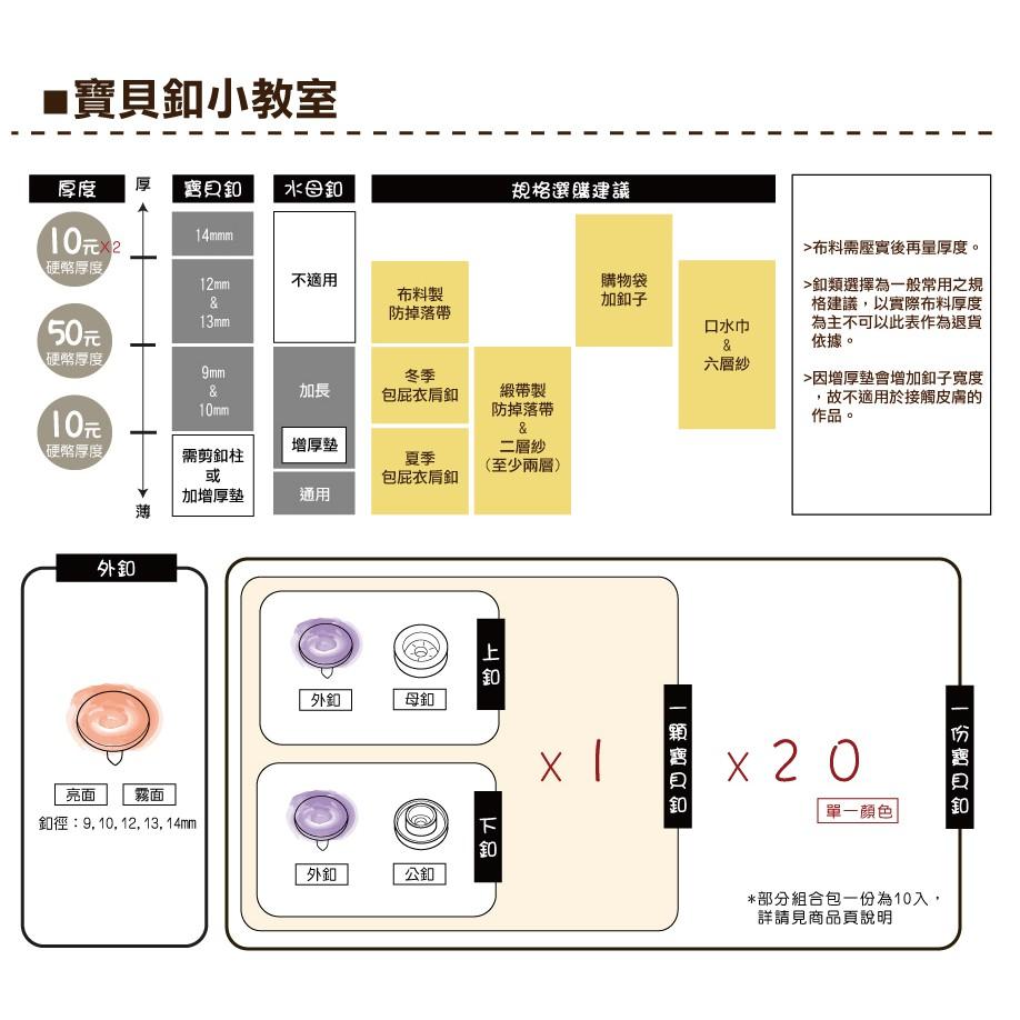 Smiko腸腸妞【N13S】台灣製塑膠四合扣組合包 床圍/圍兜/寶寶手作/包屁衣/寶貝釦/塑膠扣/口水巾/尿布