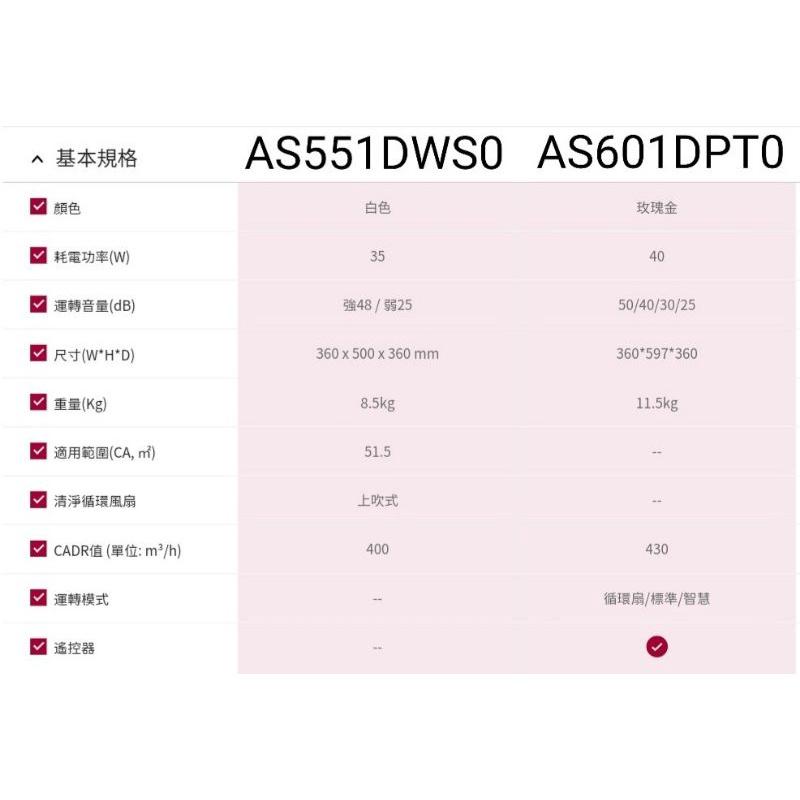 3C拍賣天下【LG 樂金】LG PuriCare 空氣清淨機 AS551DWS0 Wifi遠端控制