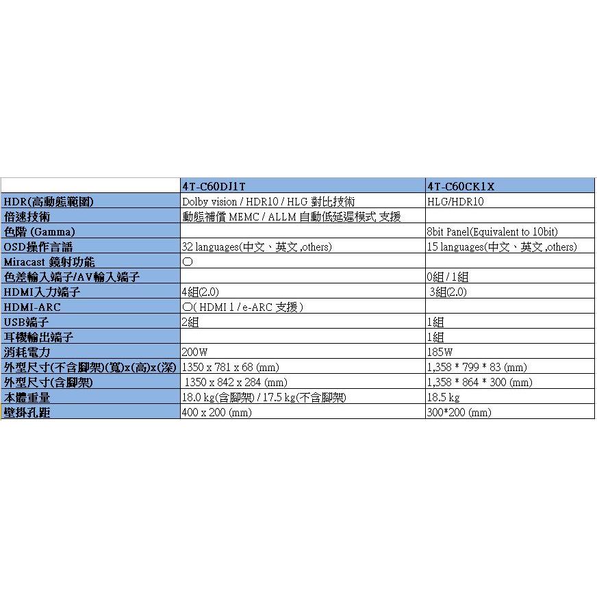 3C拍賣天下【SHARP 夏普】60吋 4T-C60DJ1T 電視 4T-C60CK1X 液晶 4K 顯示器