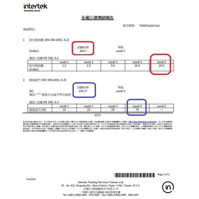 STF Cut-resistant Tactical 戰術全指防割手套 #PKGWG02