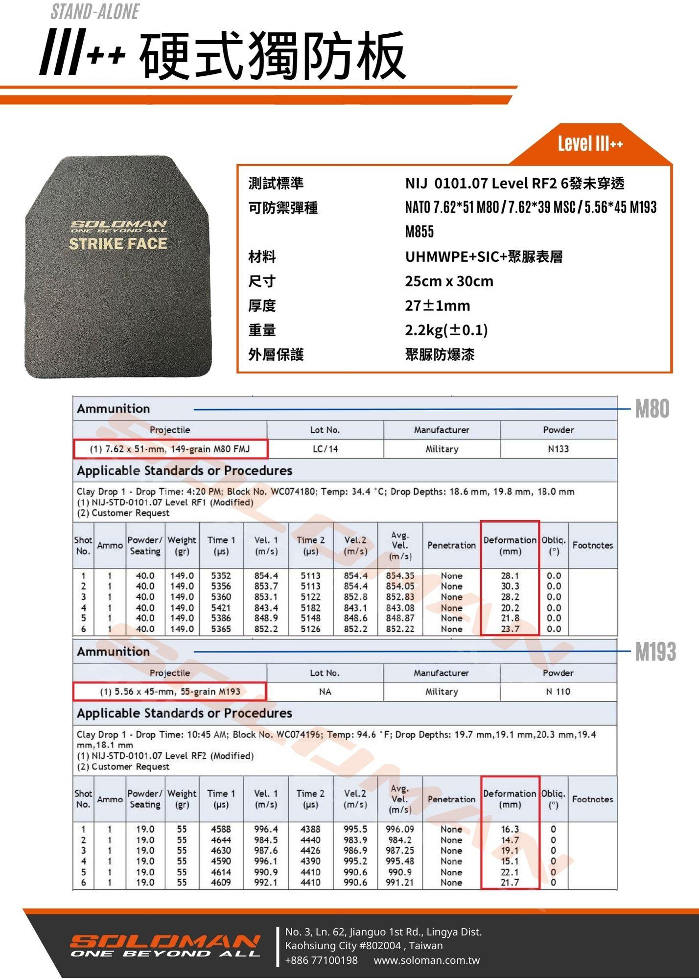 SOLOMAN嚴選-NIJ III++級抗彈板/防彈片(1組2片)
