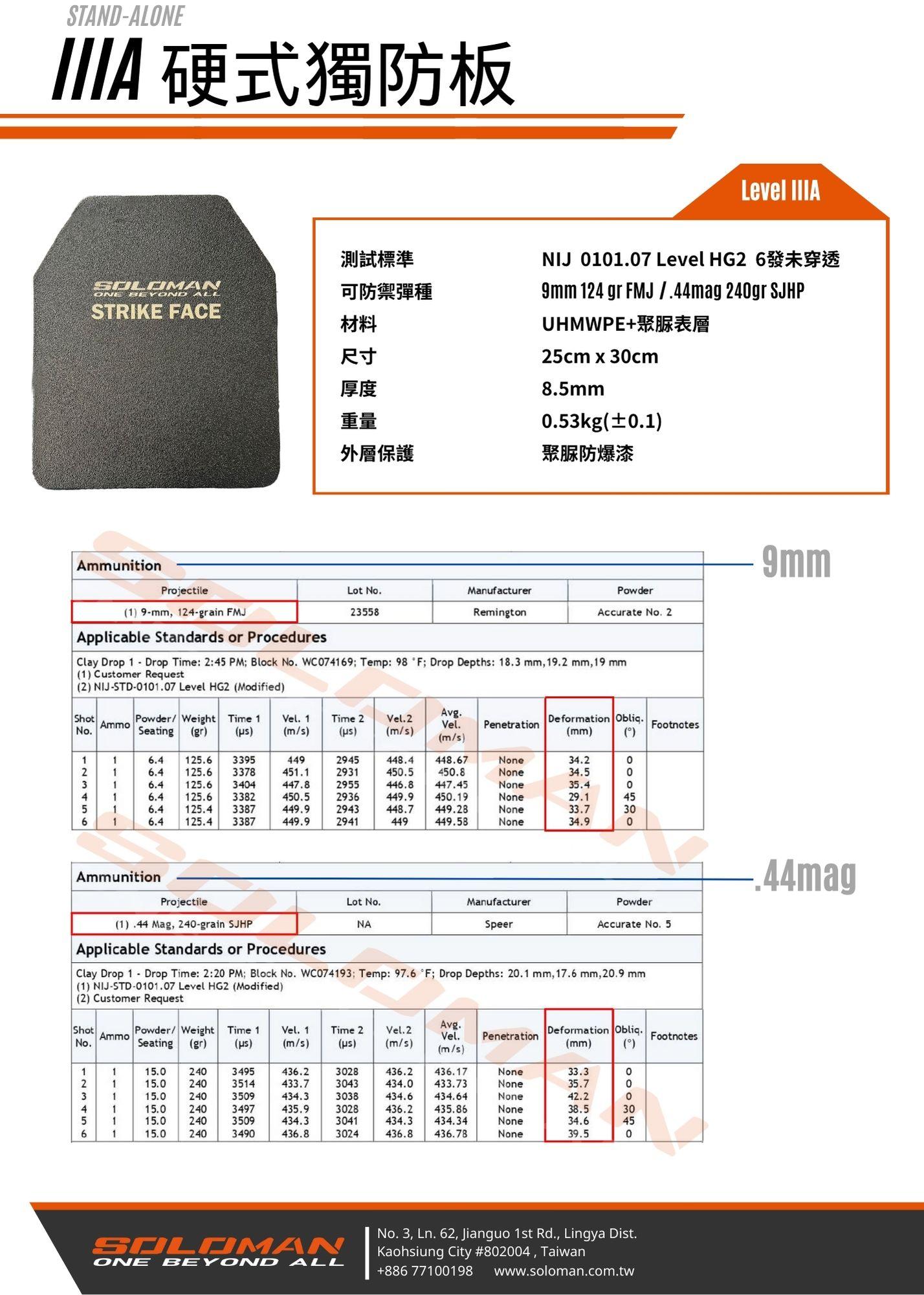 SOLOMAN嚴選-NIJ IIIA級抗彈板/防彈片(1組2片)