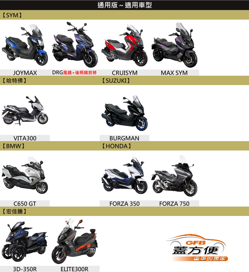 【蓋方便】頂級加厚3D銀格防水防塵抗UV台製現貨重機龍頭罩《YAMAHA》NMAX