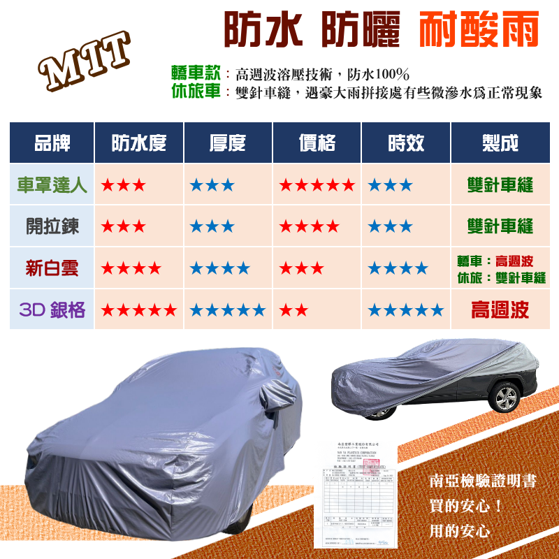 【蓋方便】新白雲（4WD-L）南亞雙層防水抗UV台製車罩《雪鐵龍 Citroen》Berlingo Van 短軸