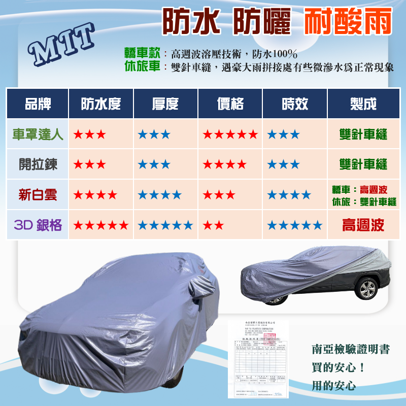 【蓋方便】新白雲（訂製版）台製南亞雙層長效抗UV車罩《起亞 KIA》Carnival 第四代