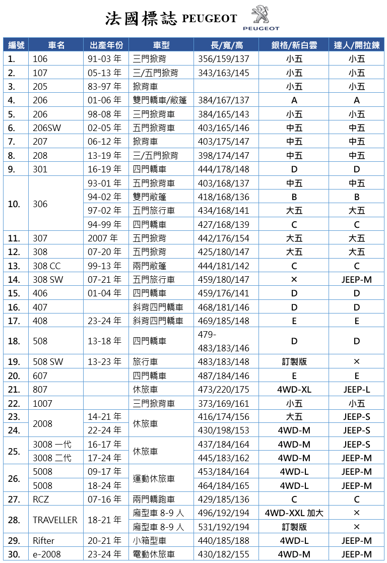 【蓋方便】車罩達人（D型） 南亞抗UV雙層防水台製現貨《標誌 Peugeot》301+508