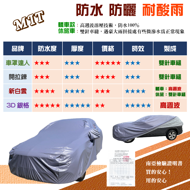 【蓋方便】新白雲（中五門）送反光條台製防水曬加厚現貨車罩《馬自達》M2 馬2 15-24年