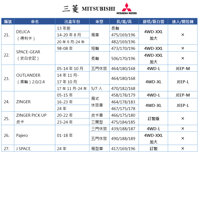 【蓋方便】三菱 MITSUBISHI 尺寸對照表（台製南亞雙層現貨車罩/全館免運）