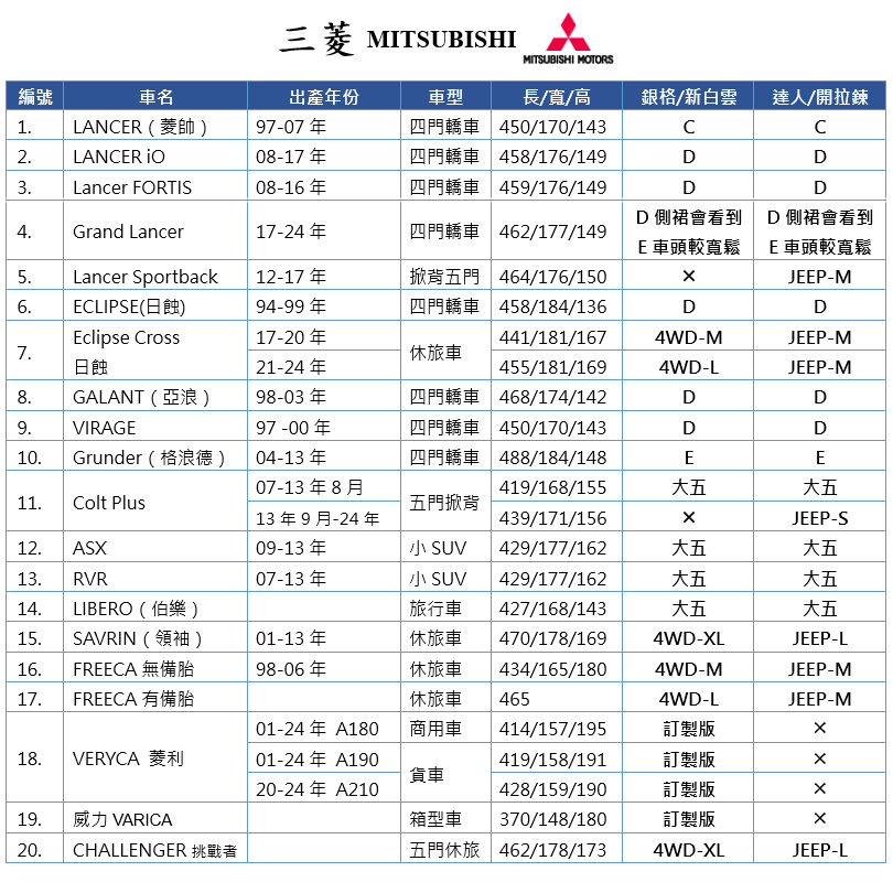 【蓋方便】三菱 MITSUBISHI 尺寸對照表（台製南亞雙層現貨車罩/全館免運）