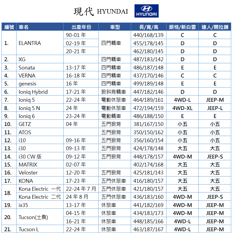 【蓋方便】現代 HYUNDAI 尺寸對照表（台製南亞雙層現貨車罩/全館免運）