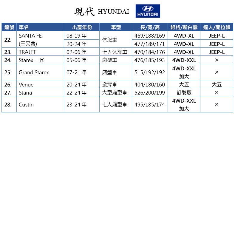 【蓋方便】現代 HYUNDAI 尺寸對照表（台製南亞雙層現貨車罩/全館免運）