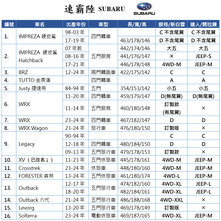 【蓋方便】速霸陸 SUBARU 尺寸對照表（台製南亞雙層現貨車罩/全館免運）