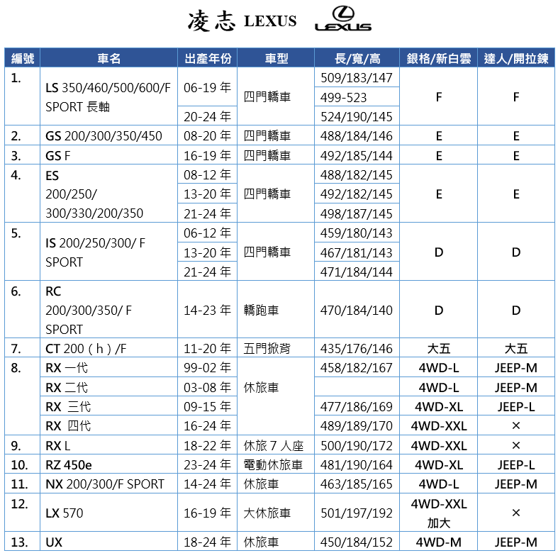 【蓋方便】凌志 LEXUS 尺寸對照表（台製南亞雙層現貨車罩/全館免運）