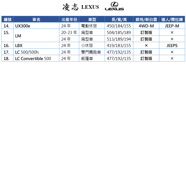 【蓋方便】凌志 LEXUS 尺寸對照表（台製南亞雙層現貨車罩/全館免運）