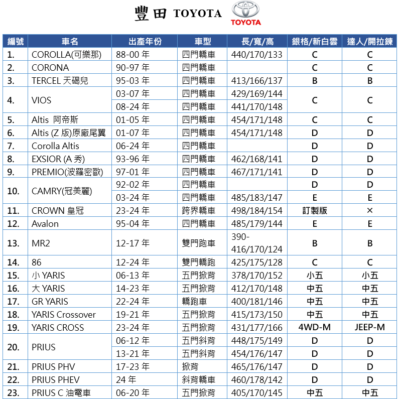 【蓋方便】豐田 TOYOTA 尺寸對照表（台製南亞雙層現貨車罩/全館免運）