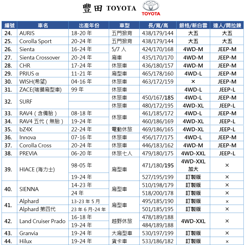 【蓋方便】豐田 TOYOTA 尺寸對照表（台製南亞雙層現貨車罩/全館免運）