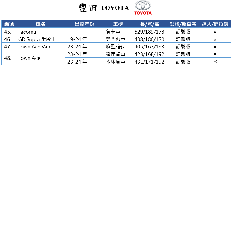 【蓋方便】豐田 TOYOTA 尺寸對照表（台製南亞雙層現貨車罩/全館免運）