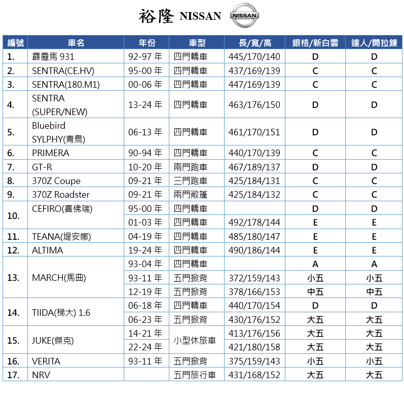 【蓋方便】裕隆 NISSAN 尺寸對照表（台製南亞雙層現貨車罩/全館免運）