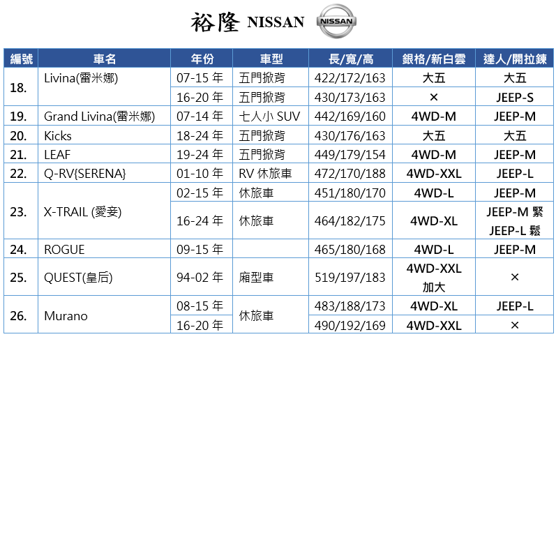 【蓋方便】裕隆 NISSAN 尺寸對照表（台製南亞雙層現貨車罩/全館免運）