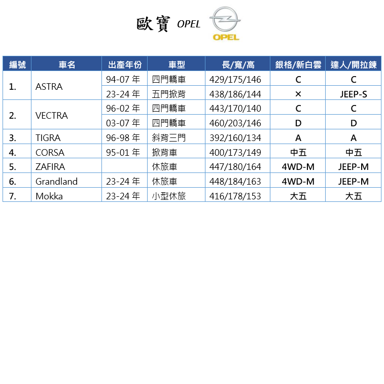 【蓋方便】歐寶 OPEL 尺寸對照表（台製南亞雙層現貨車罩/全館免運）