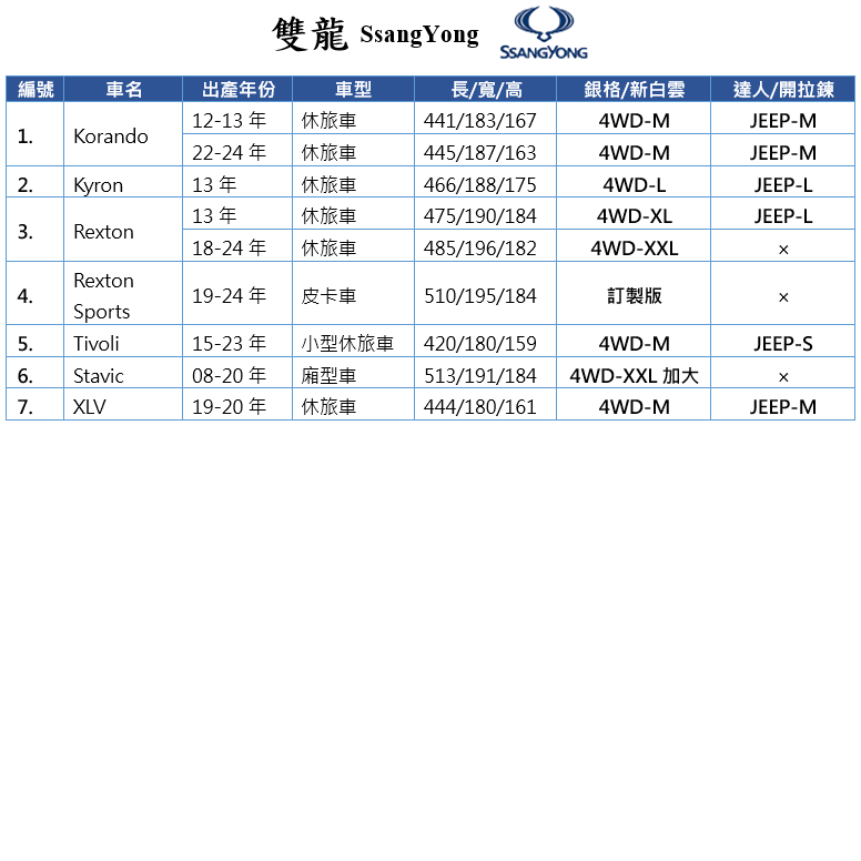 【蓋方便】雙龍 SsangYong 尺寸對照表（台製南亞雙層現貨車罩/全館免運）