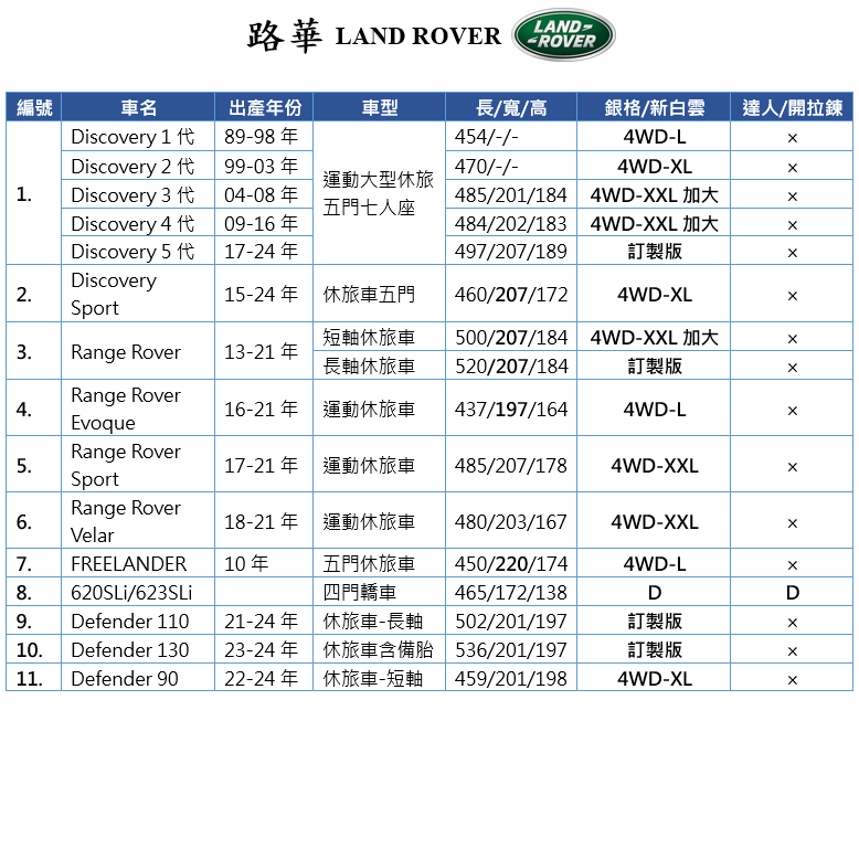 【蓋方便】路華 LAND ROVER 尺寸對照表（台製南亞雙層現貨車罩/全館免運）