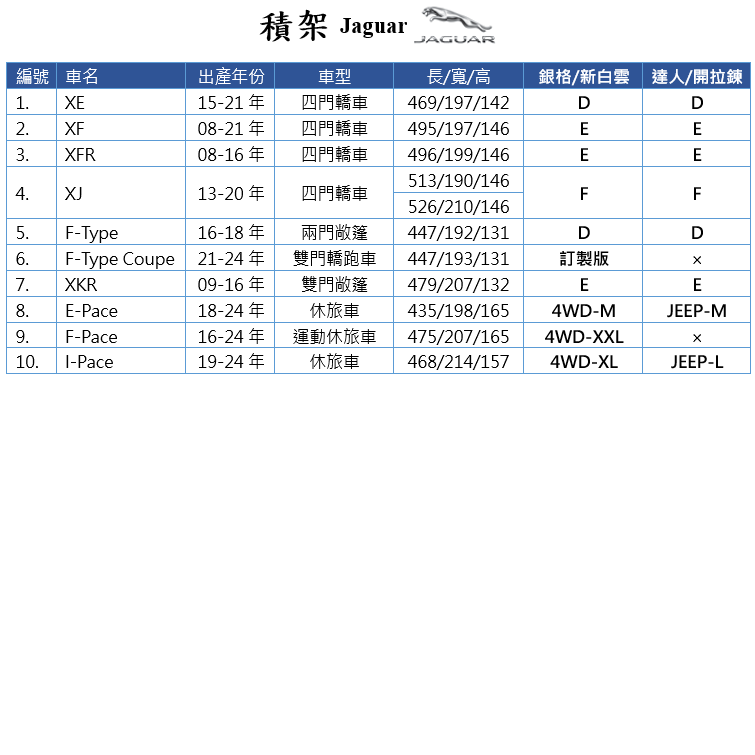 【蓋方便】積架 Jaguar 尺寸對照表（台製南亞雙層現貨車罩/全館免運）