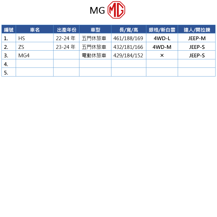 【蓋方便】MG 尺寸對照表（台製南亞雙層現貨車罩/全館免運）