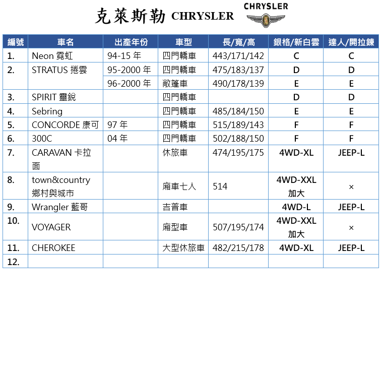 【蓋方便】克萊斯勒 CHRYSLER 尺寸對照表（台製南亞雙層現貨車罩/全館免運）