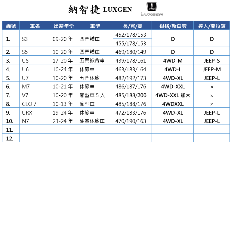 【蓋方便】納智捷 LUXGEN 尺寸對照表（台製南亞雙層現貨車罩/全館免運）