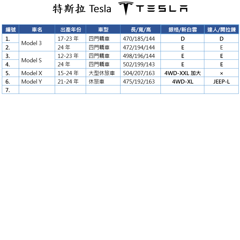 【蓋方便】特斯拉 Tesla 尺寸對照表（台製南亞雙層現貨車罩/全館免運）