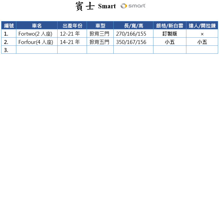 【蓋方便】賓士 Smart 尺寸對照表（台製南亞雙層現貨車罩/全館免運）