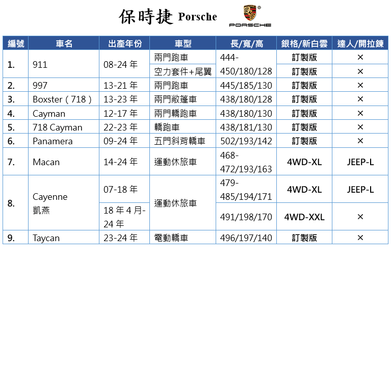 【蓋方便】保時捷 Porsche 尺寸對照表（台製南亞雙層現貨車罩/全館免運）