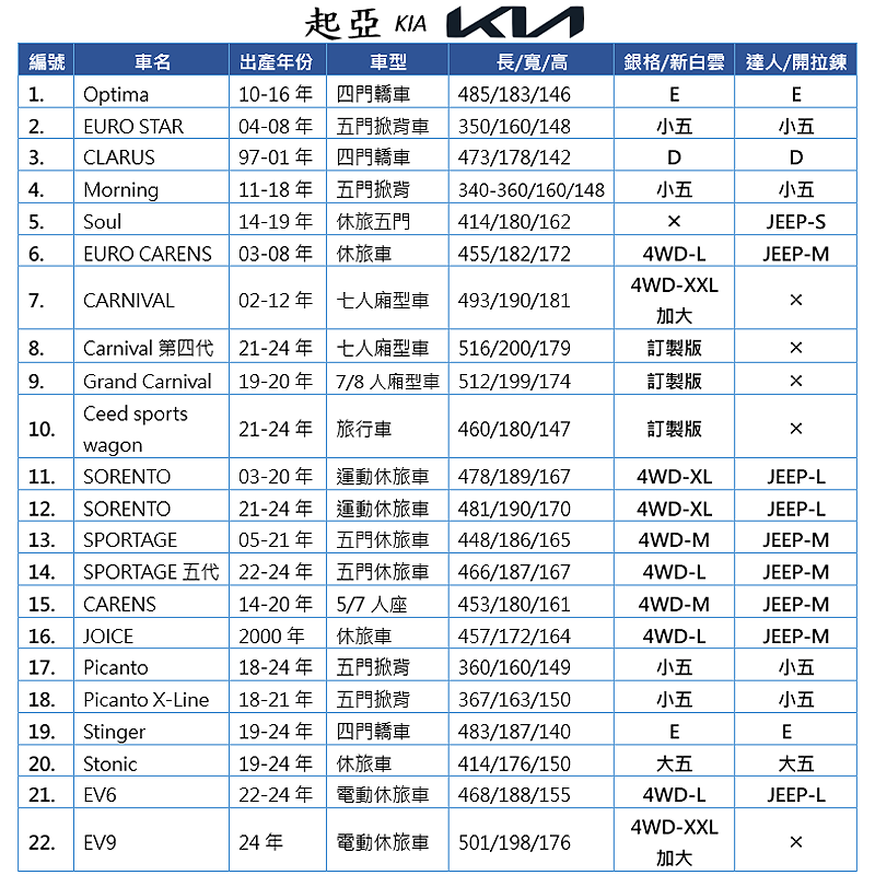 【蓋方便】起亞 KIA 尺寸對照表（台製南亞雙層現貨車罩/全館免運）