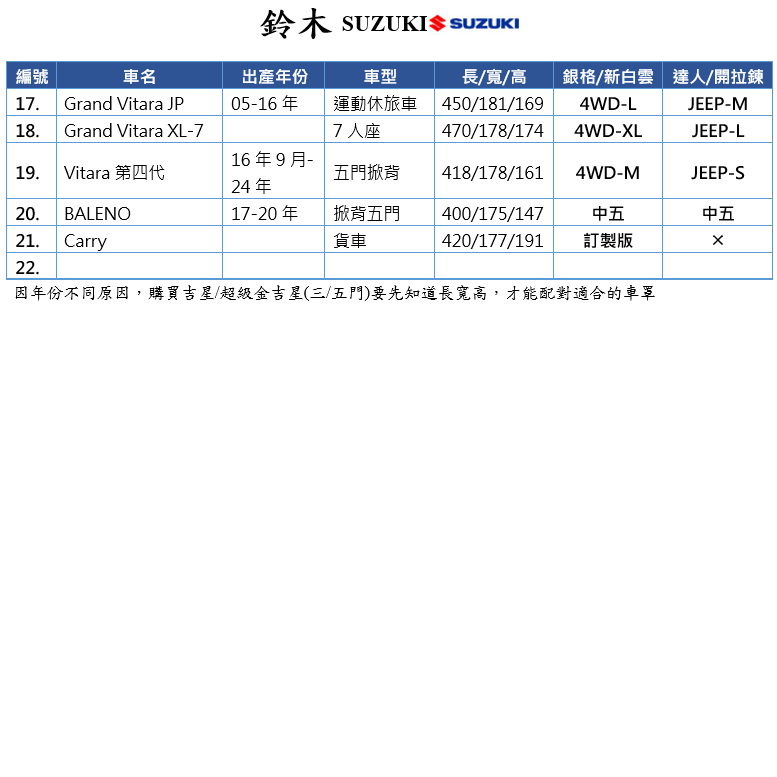 【蓋方便】鈴木 SUZUKI 尺寸對照表（台製南亞雙層現貨車罩/全館免運）