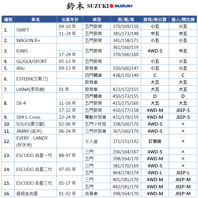 【蓋方便】鈴木 SUZUKI 尺寸對照表（台製南亞雙層現貨車罩/全館免運）