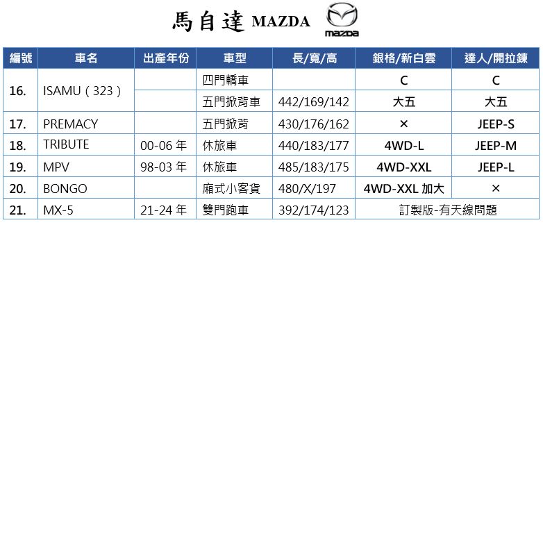 【蓋方便】馬自達 MAZDA 尺寸對照表（台製南亞雙層現貨車罩/全館免運）