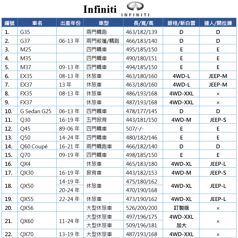 【蓋方便】Infiniti 尺寸對照表（台製南亞雙層現貨車罩/全館免運）