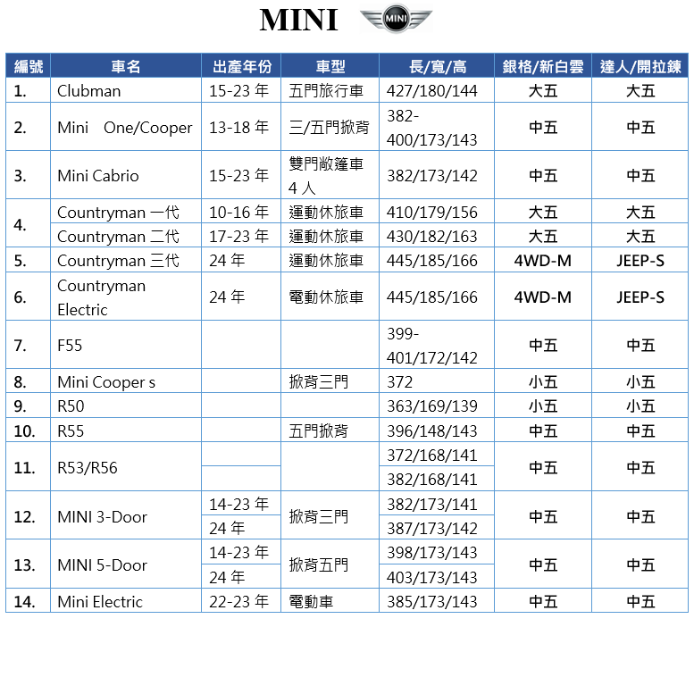 【蓋方便】MINI 尺寸對照表（台製南亞雙層現貨車罩/全館免運）