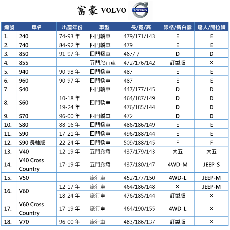 【蓋方便】富豪 VOLVO 尺寸對照表（台製南亞雙層現貨車罩/全館免運）