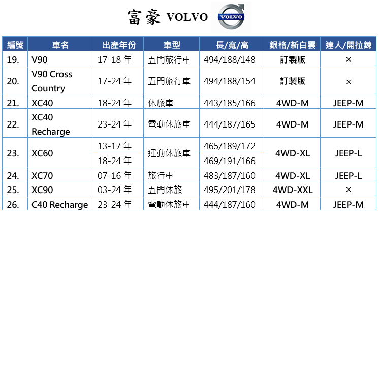 【蓋方便】富豪 VOLVO 尺寸對照表（台製南亞雙層現貨車罩/全館免運）