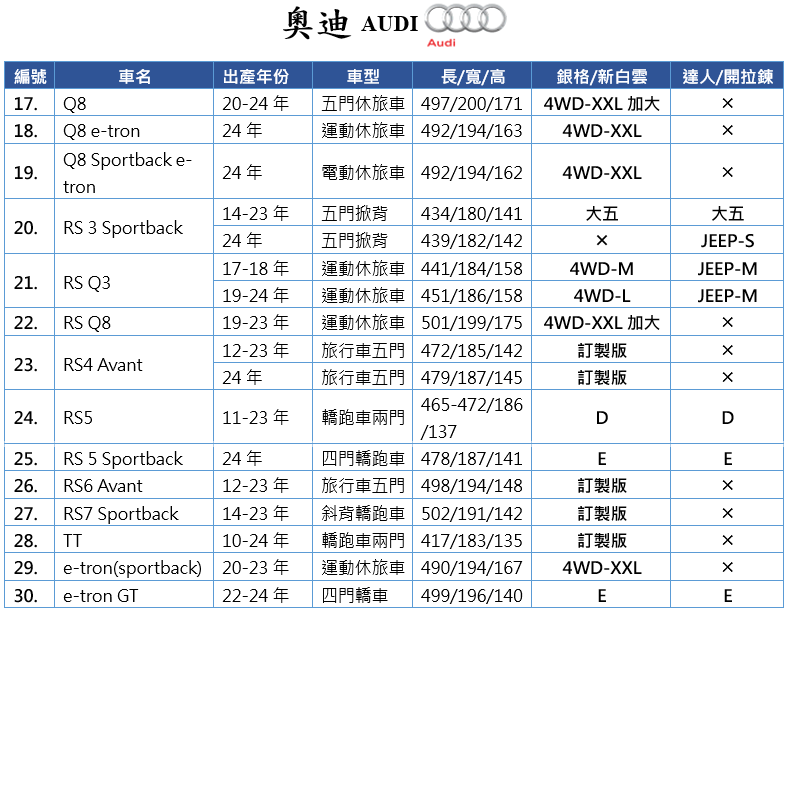 【蓋方便】奧迪 AUDI 尺寸對照表（台製南亞雙層現貨車罩/全館免運）